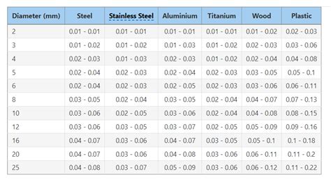 cnc machine rates solid surface|how to calculate cnc speed.